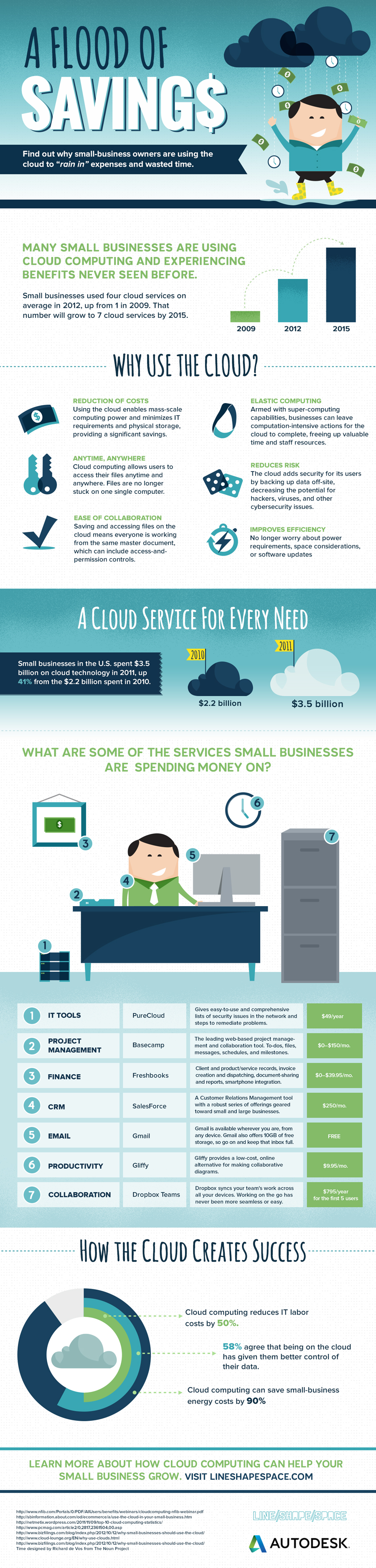Cloud Savings Infographic